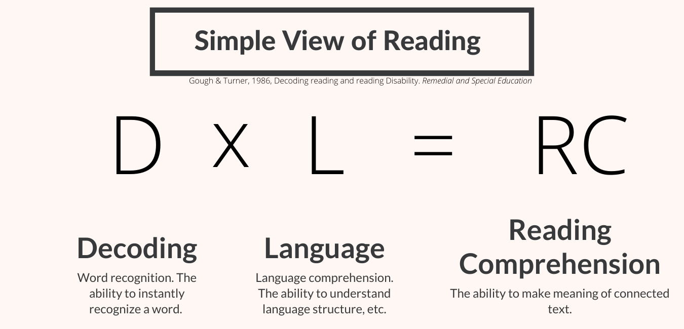 Reading Tutoring Maple Grade Tutoring Services